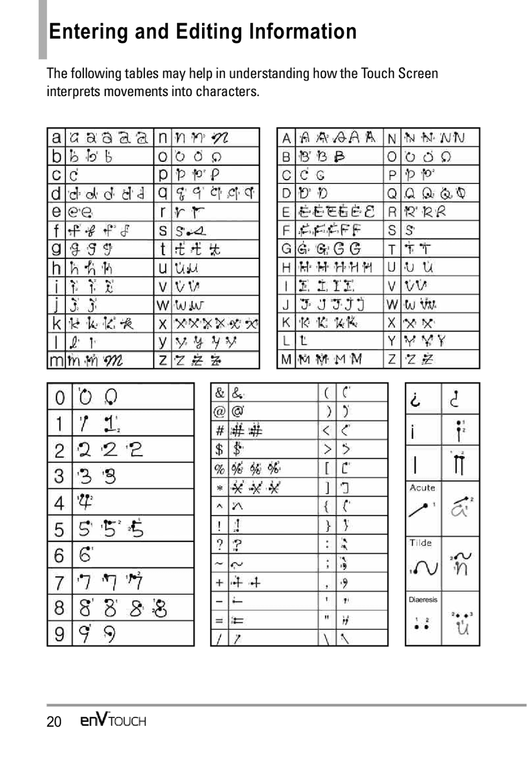 LG Electronics MMBB0332901 manual Diaeresis 