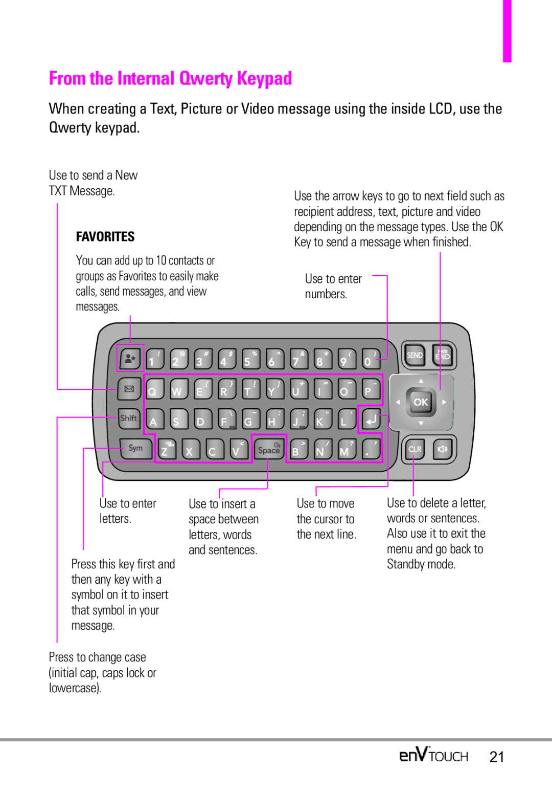 LG Electronics MMBB0332901 manual From the Internal Qwerty Keypad, Favorites 