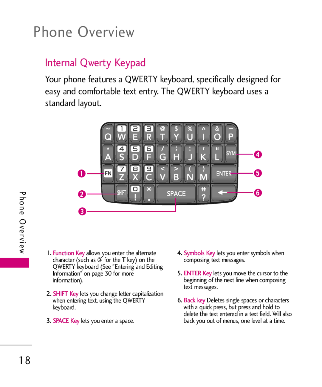 LG Electronics MMBB0378701 manual Phone Overview, Internal Qwerty Keypad 