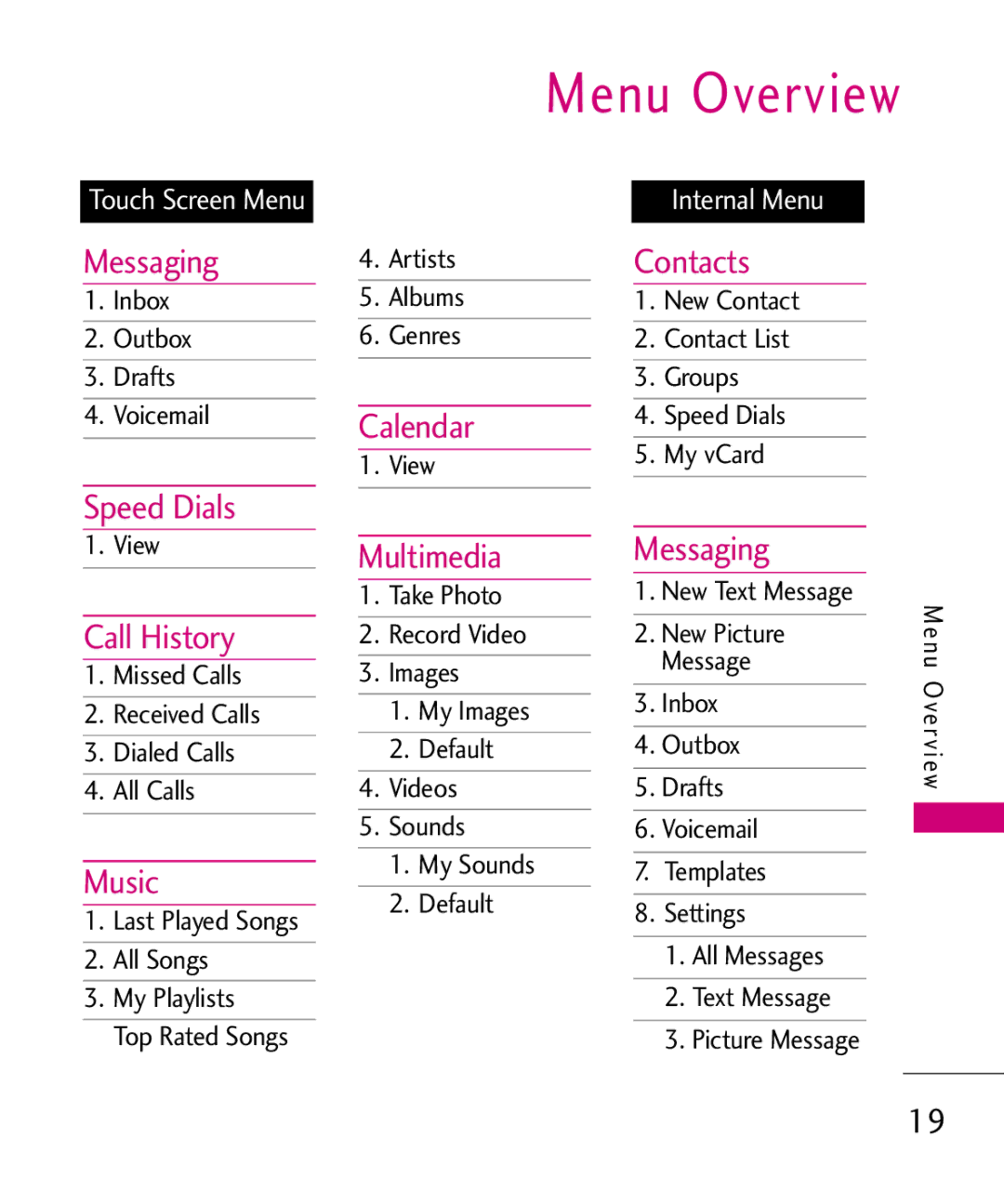 LG Electronics MMBB0378701 manual Menu Overview 