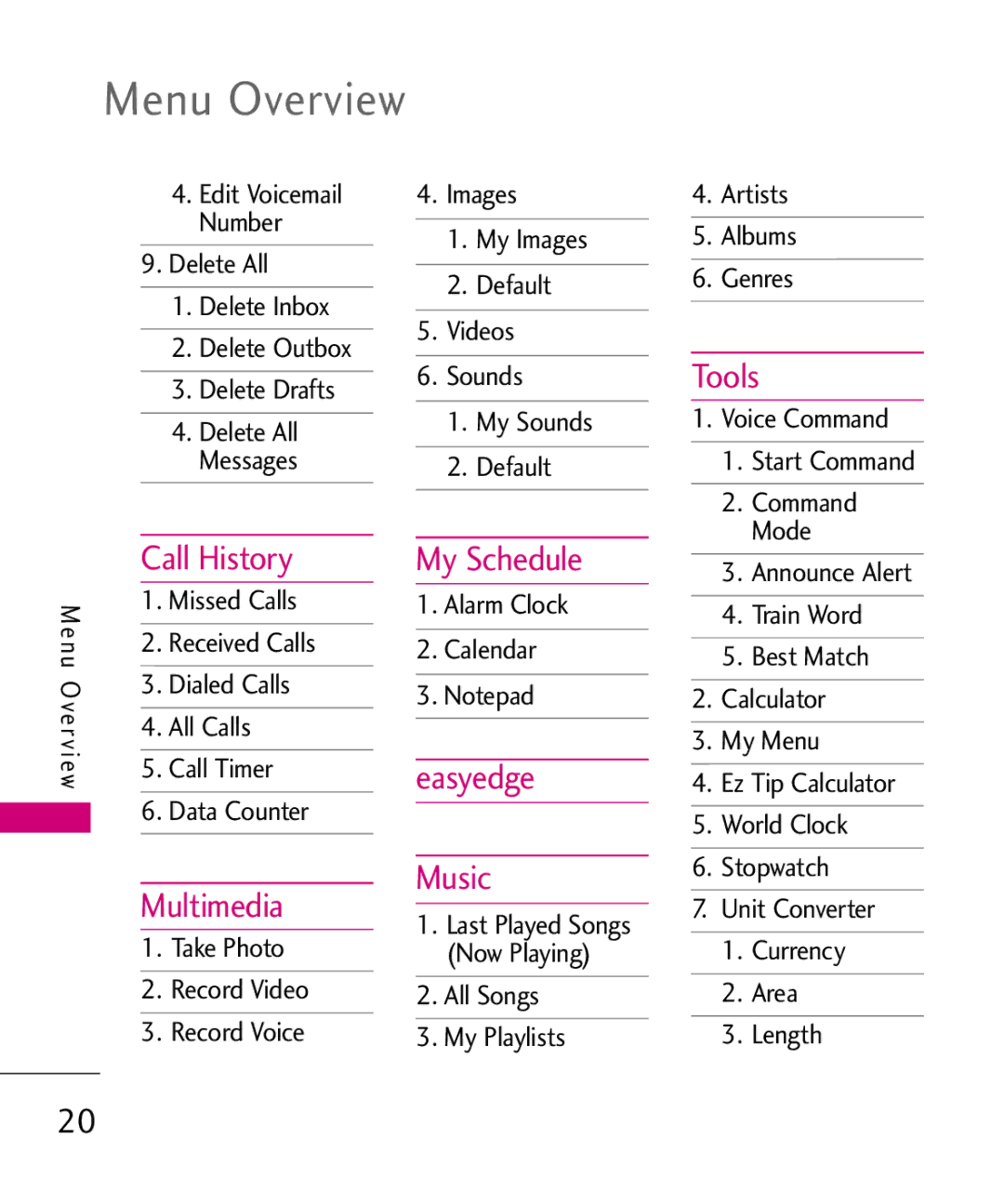 LG Electronics MMBB0378701 manual Menu Overview, My Schedule, Easyedge, Tools 