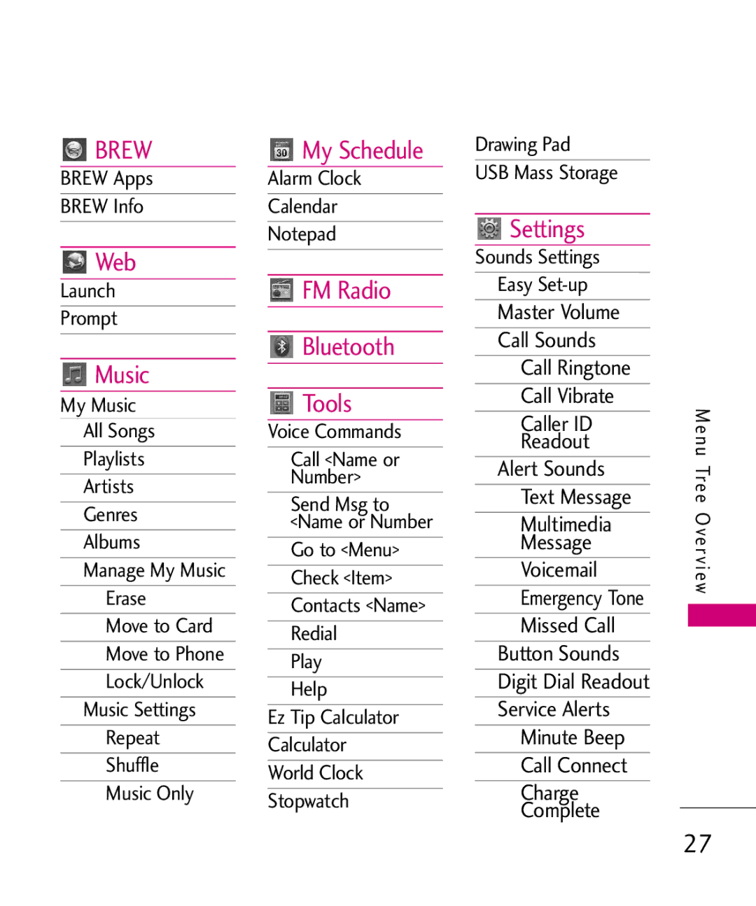 LG Electronics MMBB0379501 manual Web, Music, My Schedule, FM Radio Bluetooth Tools, Settings 