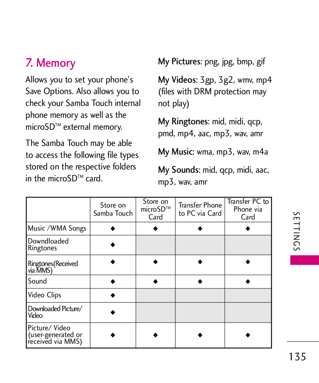 LG Electronics MMBB0379501 manual Memory, My Pictures png, jpg, bmp, gif, My Music wma, mp3, wav, m4a 