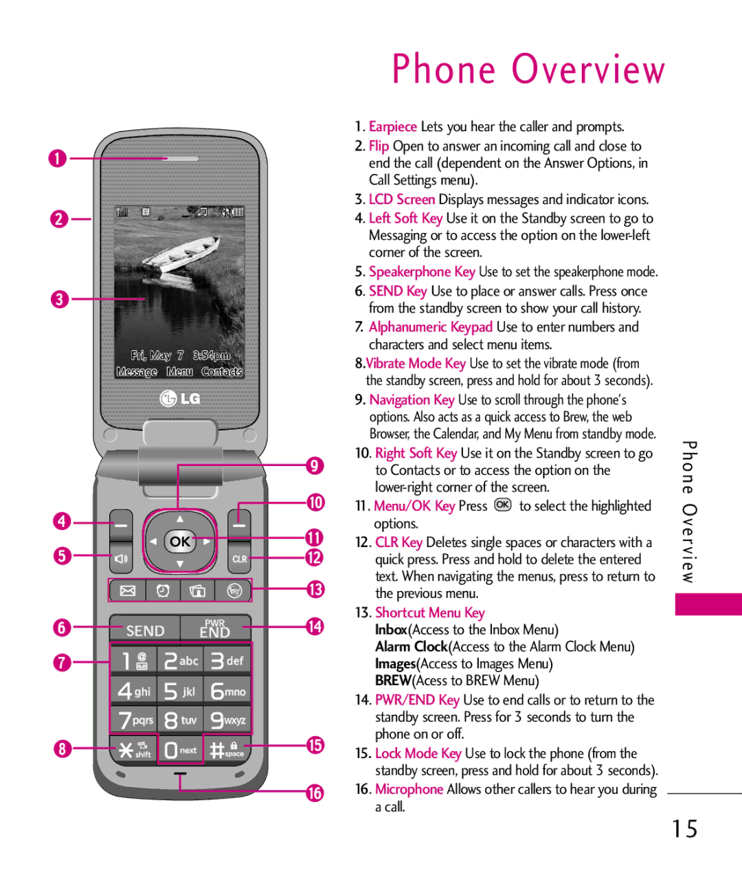 LG Electronics MMBB0386201 manual Phone Overview, Menu/OK Key Press to select the highlighted options 