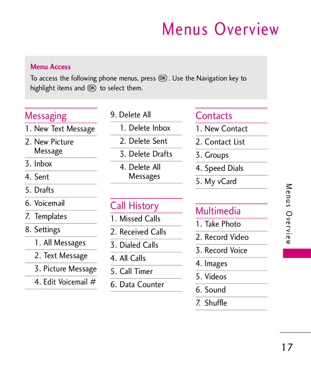 LG Electronics MMBB0386201 manual Menus Overview, Messaging, Call History Contacts, Multimedia 