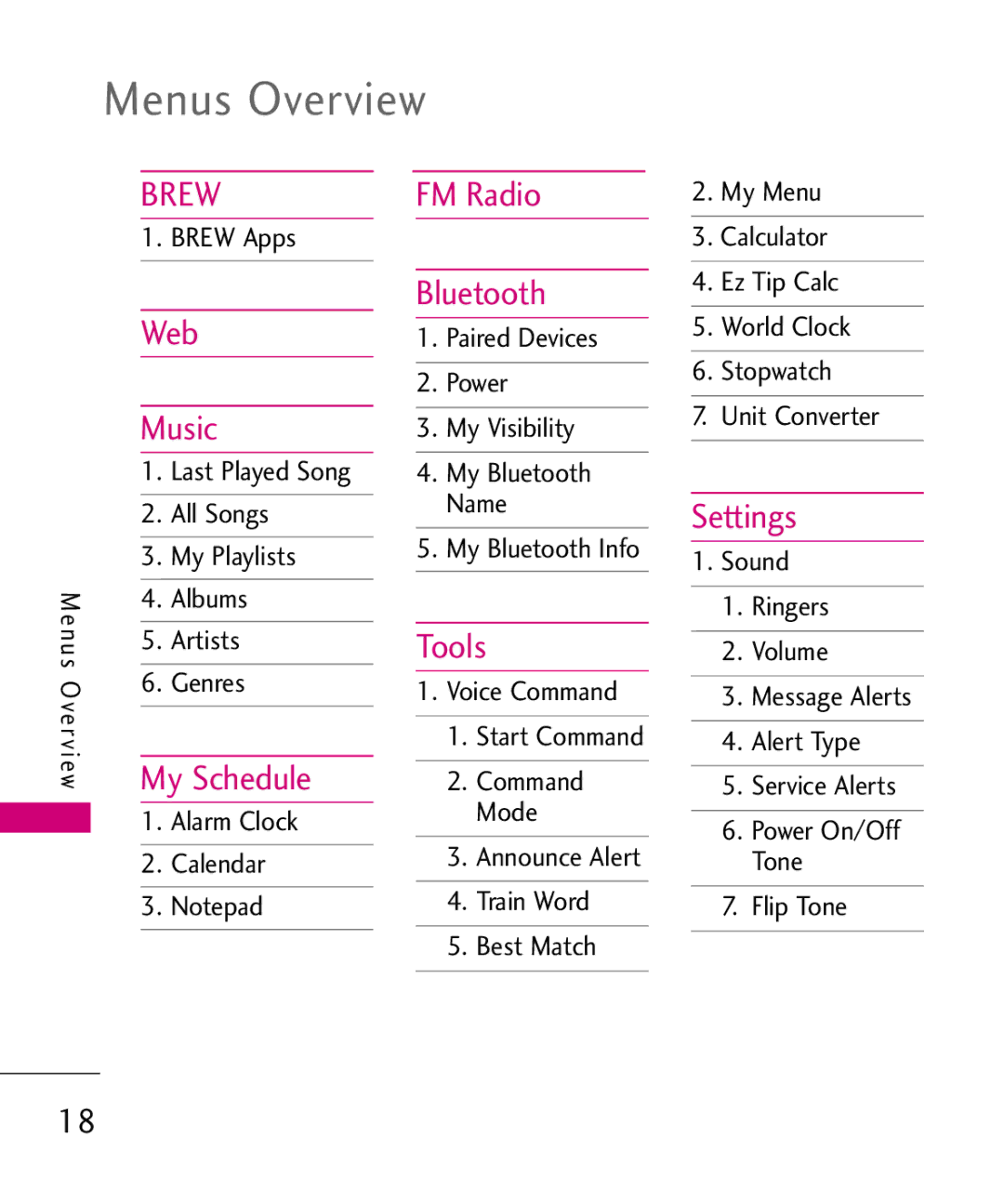 LG Electronics MMBB0386201 manual Menus Overview 