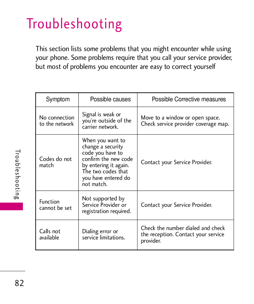 LG Electronics MMBB0386201 manual Troubleshooting, Signal is weak or 