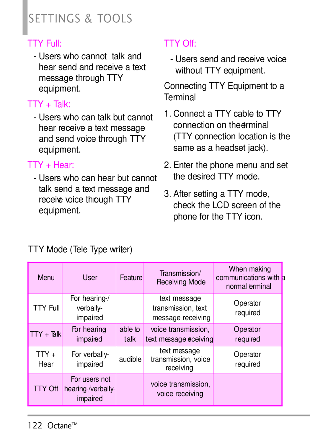 LG Electronics MMBB0392701 TTY Full, TTY + Talk, TTY + Hear, TTY Off, Enter the phone menu and set the desired TTY mode 