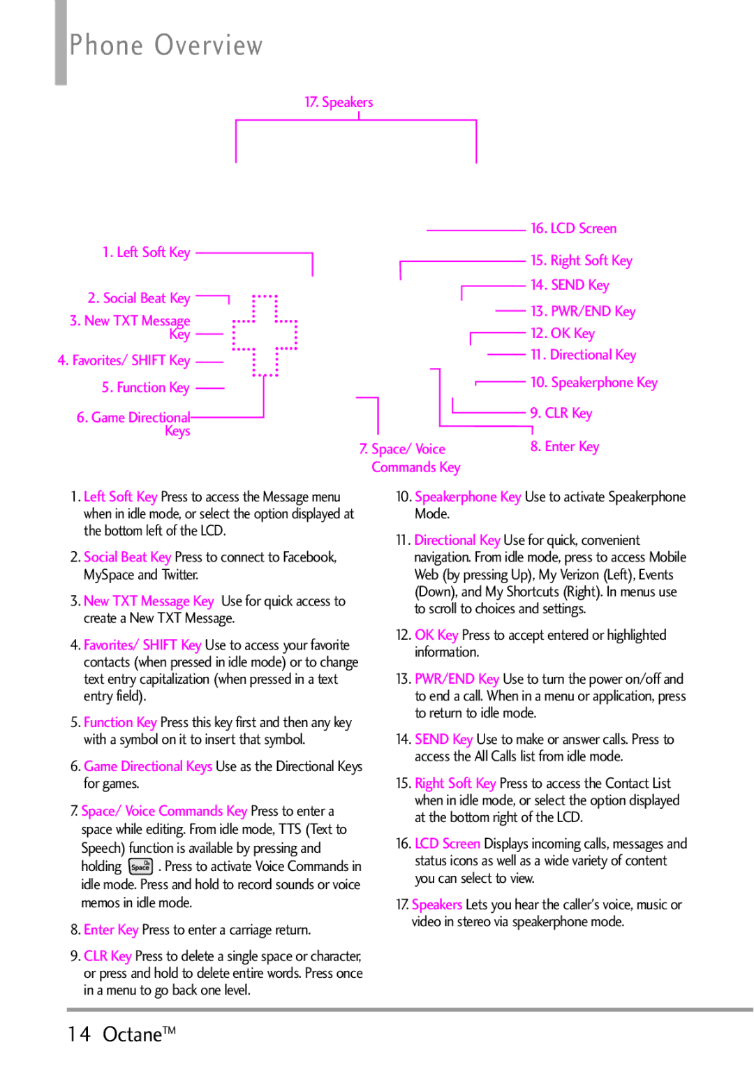 LG Electronics MMBB0392701 manual Phone Overview 