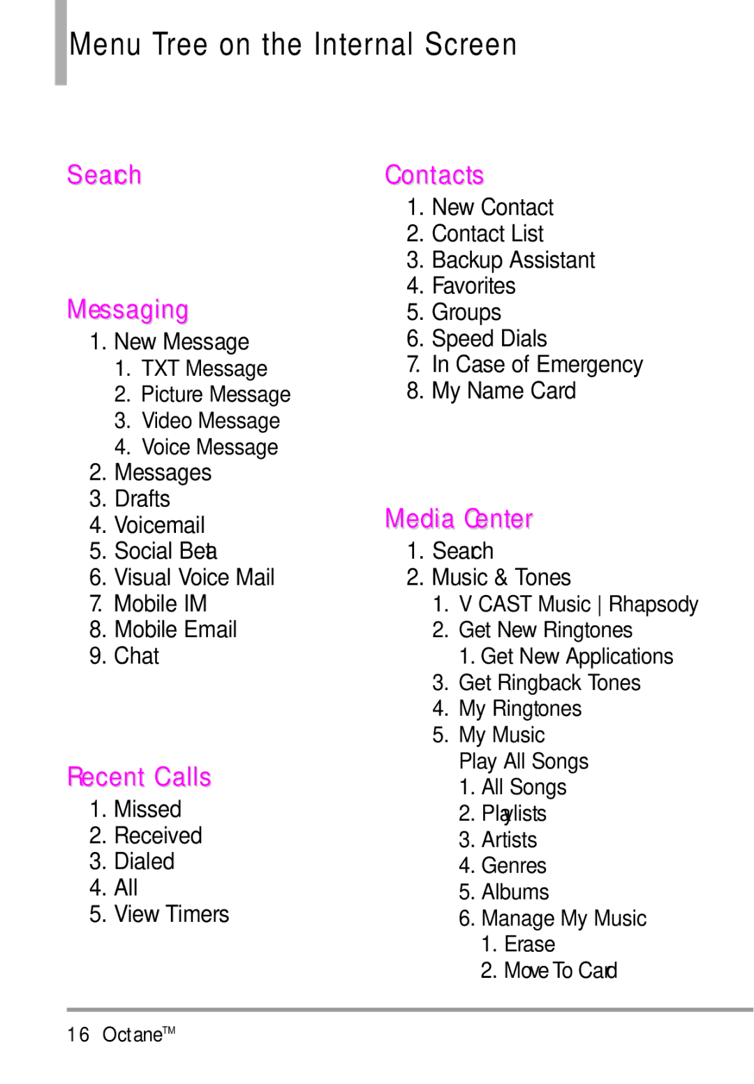 LG Electronics MMBB0392701 manual Menu Tree on the Internal Screen, Contacts, Media Center, Recent Calls 