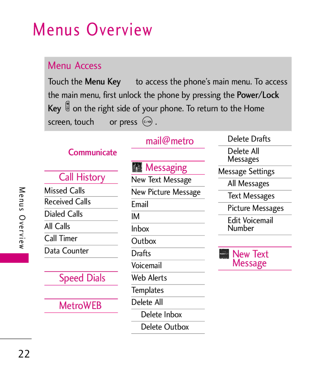 LG Electronics MN510 manual Menus Overview 