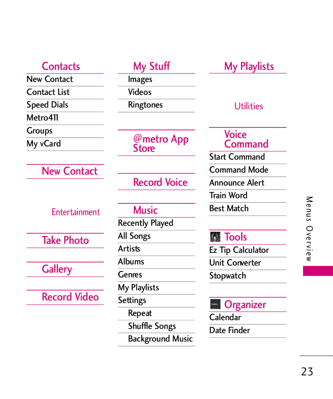 LG Electronics MN510 Contacts, New Contact, Take Photo Gallery Record Video My Stuff, @metro App Store Record Voice Music 