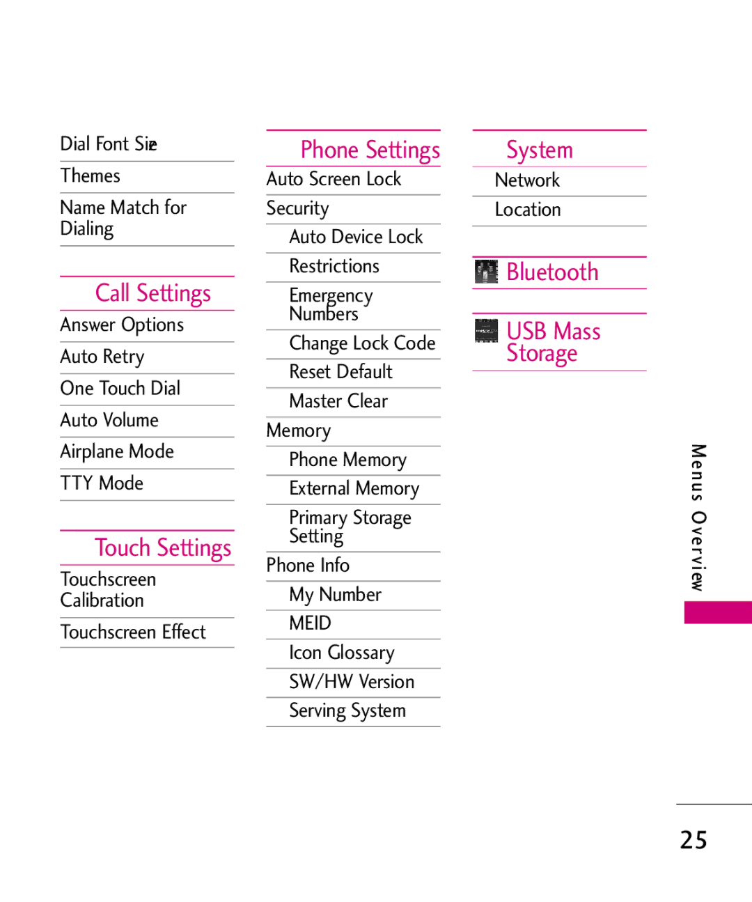 LG Electronics MN510 manual Call Settings, Touch Settings, System, Bluetooth, USB Mass 