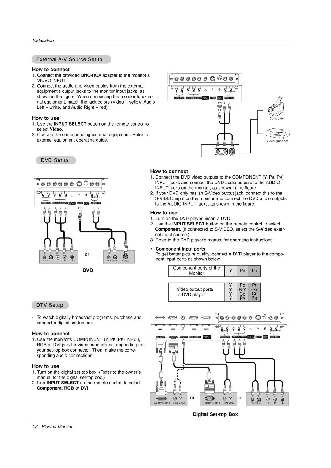 LG Electronics MP-42PZ44HK External A/V Source Setup, DVD Setup, DTV Setup, Digital Set-top Box, Component Input ports 