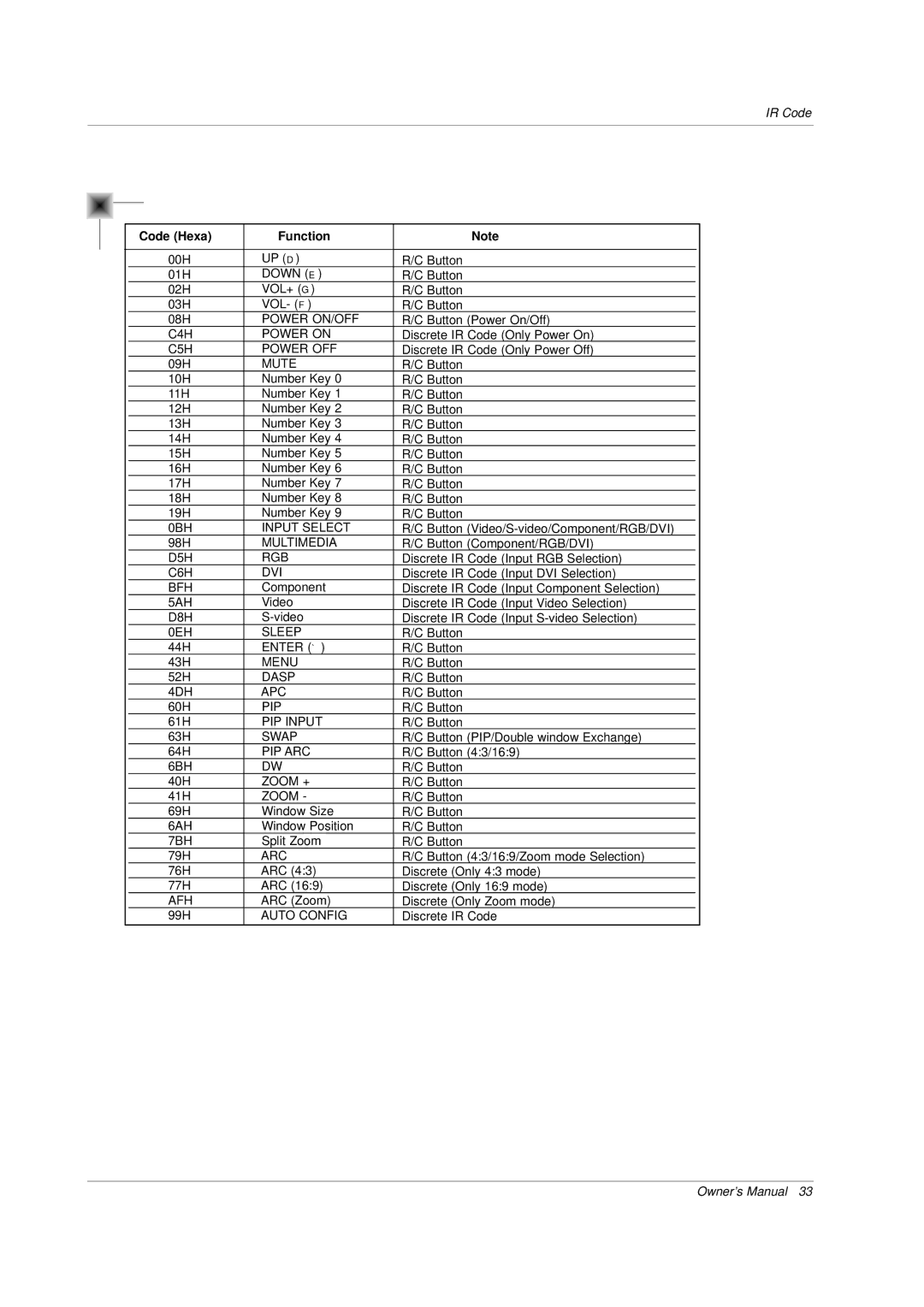 LG Electronics MP-42PZ44HK, MP-42PZ45MR, MP-42PZ45VB, MP-42PZ45VR, MP-42PZ45VK, MP-42PZ45VA Code Hexa Function, Arc 