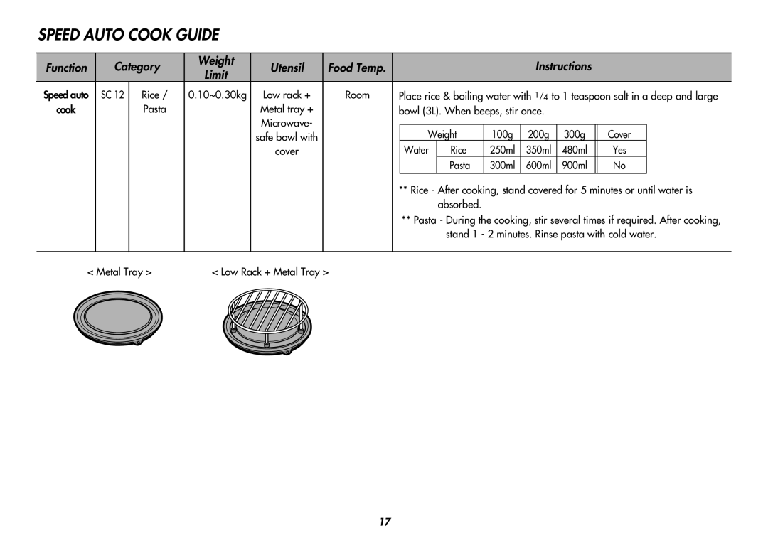 LG Electronics MP-9483SLA owner manual Rice 10~0.30kg 