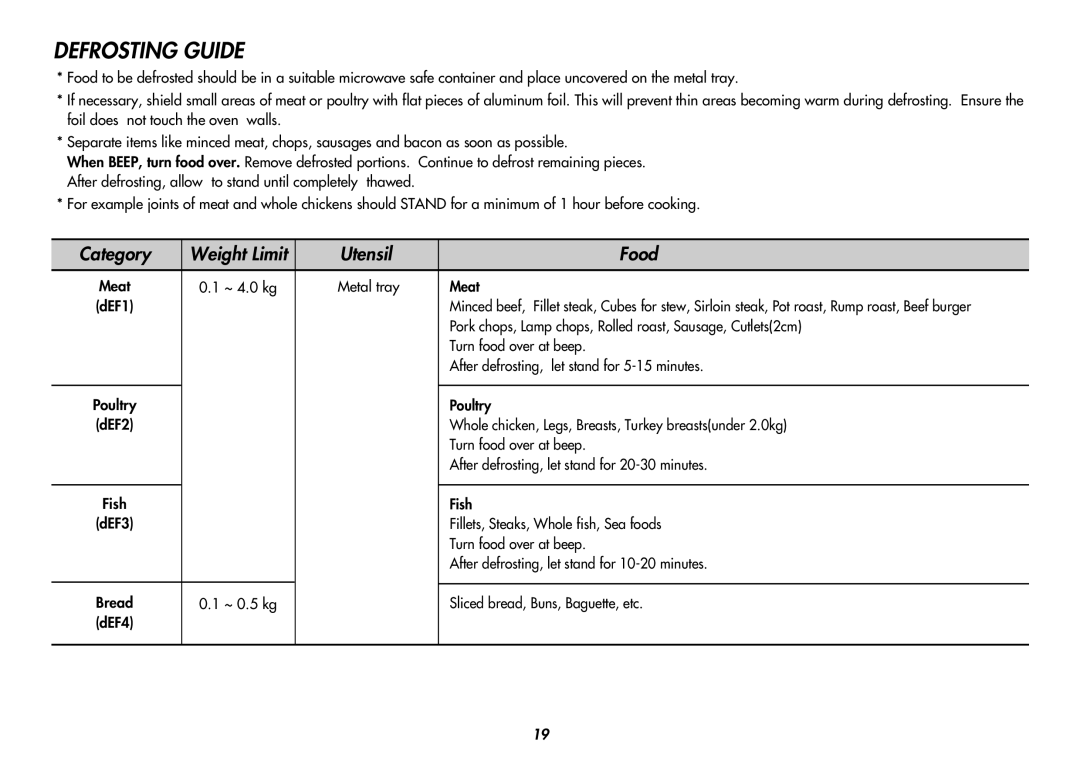 LG Electronics MP-9483SLA owner manual Defrosting Guide 