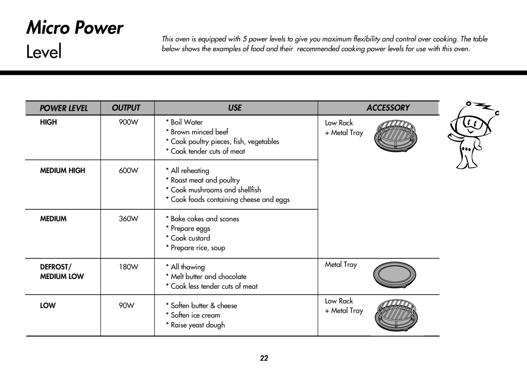 LG Electronics MP-9483SLA owner manual Micro Power, Level 