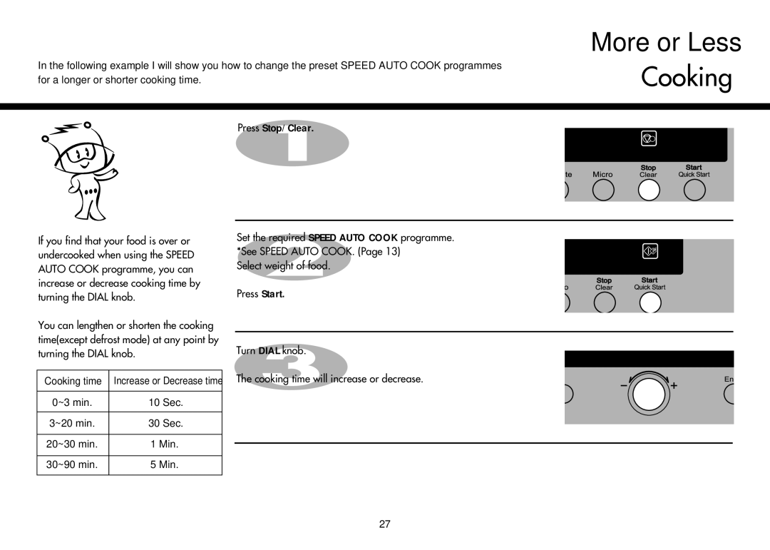 LG Electronics MP-9483SLA owner manual ~3 min, ~20 min, 20~30 min Min 30~90 min 