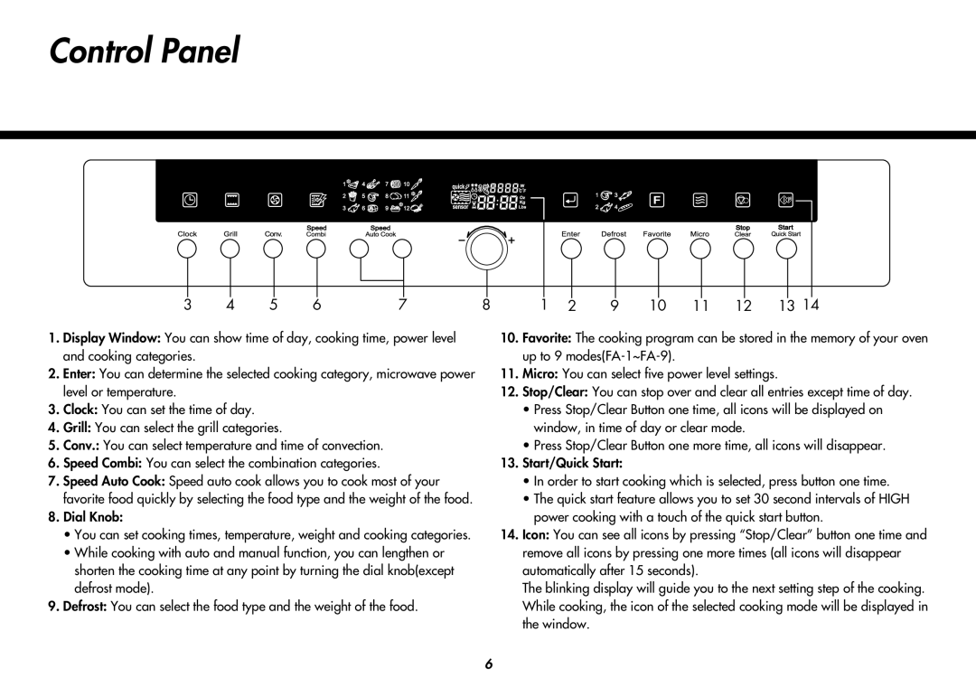 LG Electronics MP-9483SLA owner manual Control Panel 