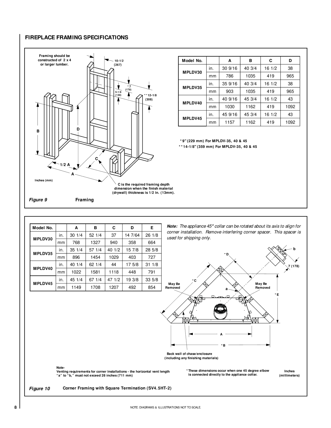 LG Electronics MP03-VDLPM Model No, 1030 1162 419 1092, 45 1/4 67 1/4 47 1/2 19 3/8 33 5/8, Framing 