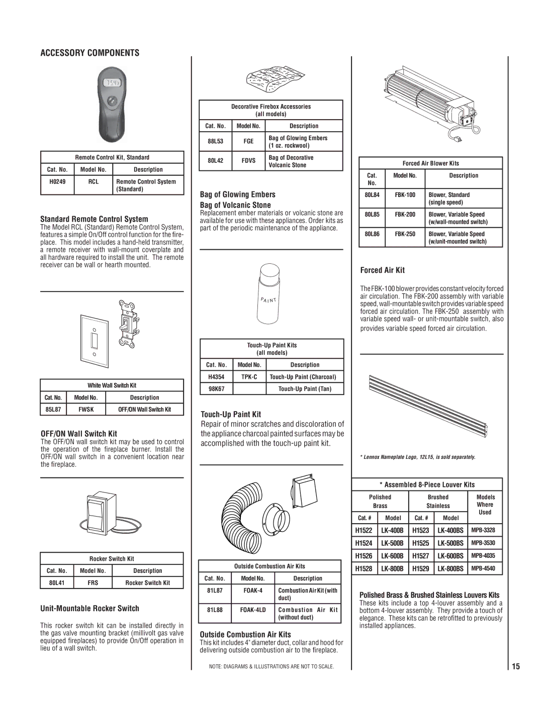 LG Electronics MPB3328CNE manual Accessory Components 