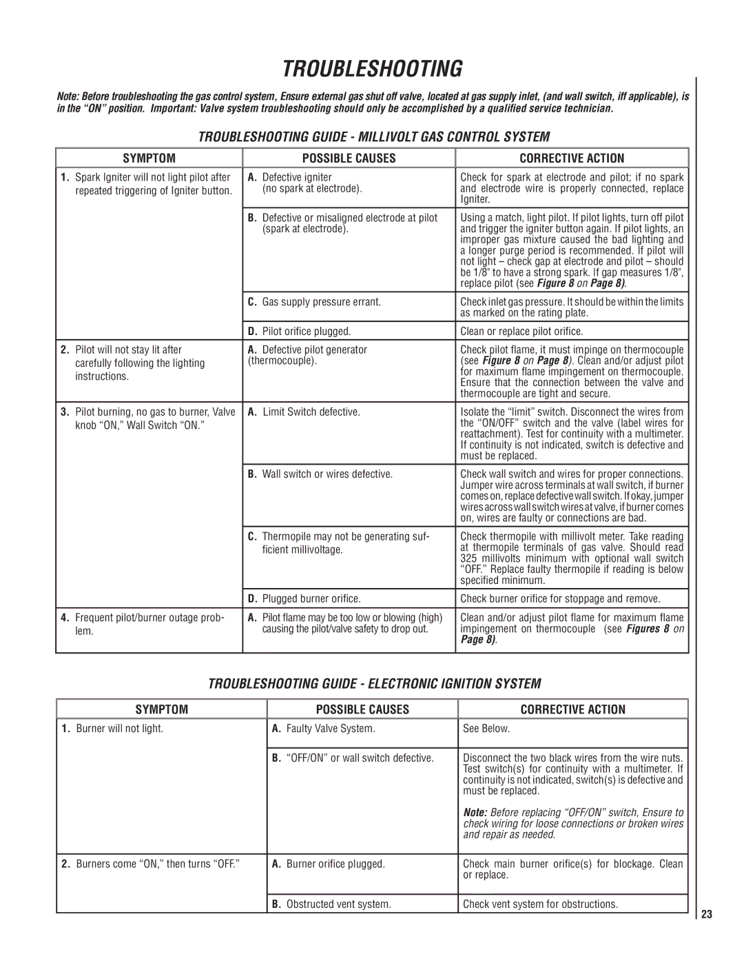 LG Electronics MPB3328CNE manual Symptom Possible Causes Corrective Action 