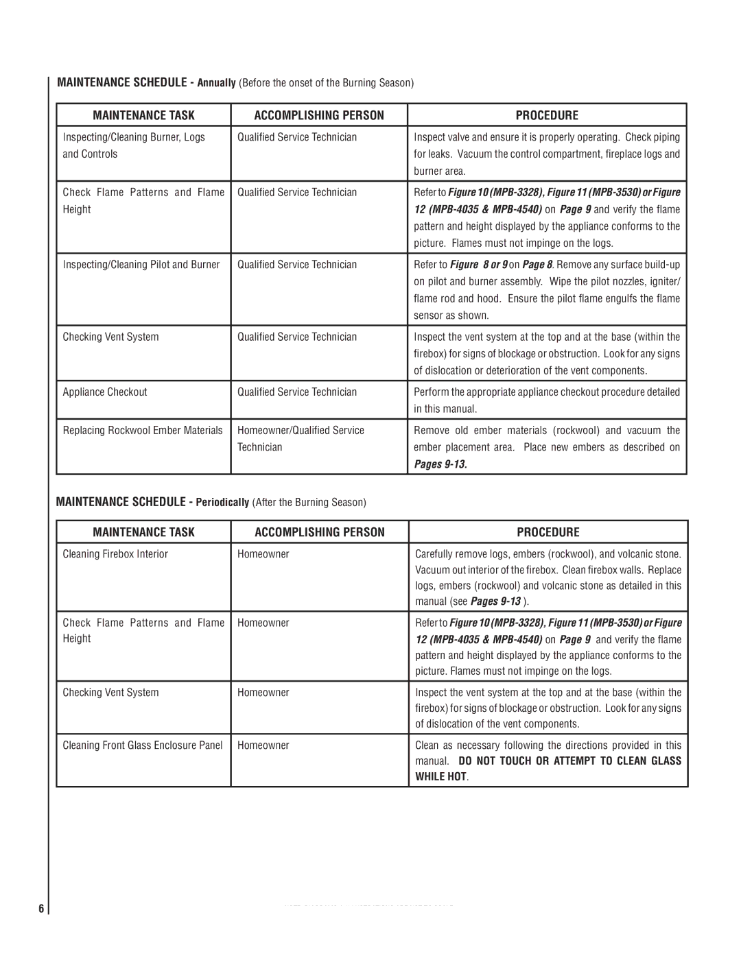 LG Electronics MPB3328CNE manual Maintenance Task Accomplishing Person Procedure, While HOT 