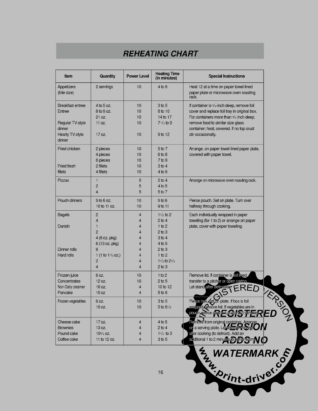 LG Electronics MS-0745V manual 
