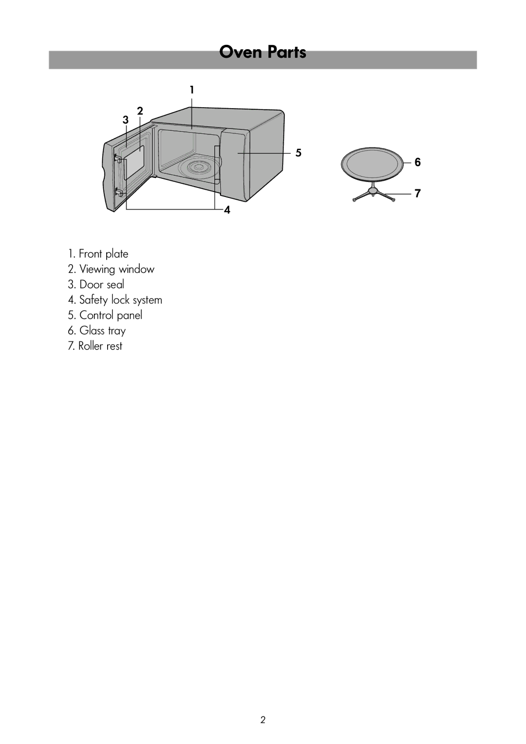 LG Electronics MS-192W instruction manual Oven Parts 