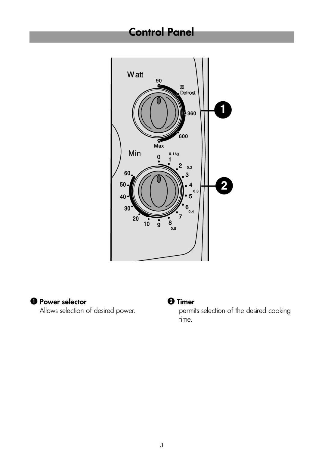 LG Electronics MS-192W instruction manual Control Panel 