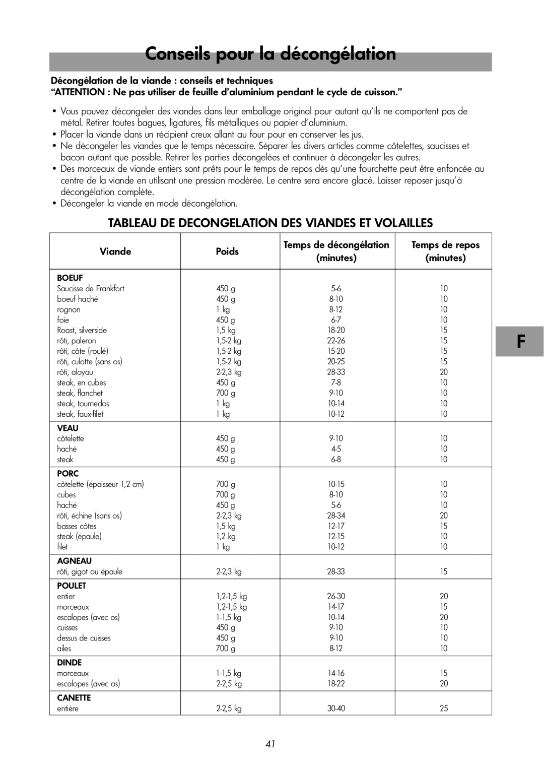 LG Electronics MG-3919H Conseils pour la décongélation, Décongélation de la viande conseils et techniques, Viande Poids 