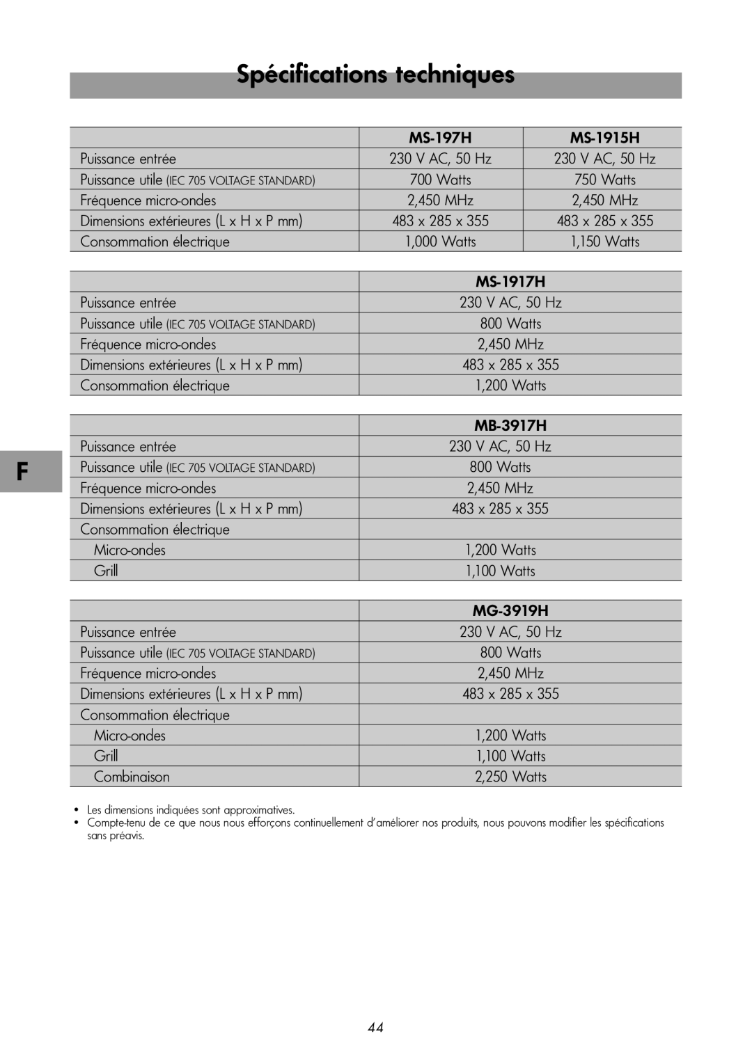 LG Electronics MB-3917H, MS-197H, MS-1915H, MS-1917H, MG-3919H Spécifications techniques, Dimensions extérieures L x H x P mm 