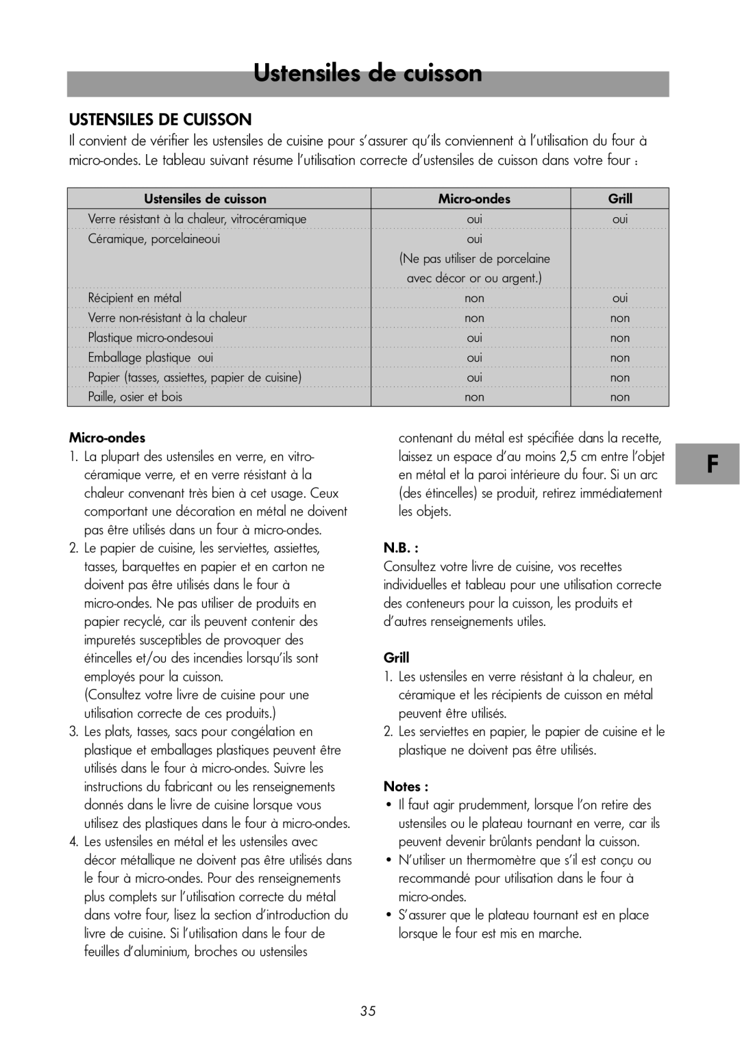 LG Electronics MS-1917H, MS-197H, MS-1915H, MB-3917H, MG-3919H instruction manual Ustensiles de cuisson Micro-ondes Grill 