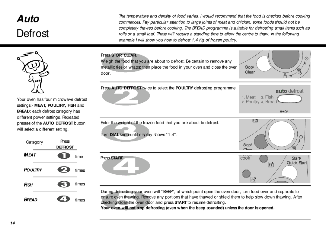 LG Electronics MS-207Y(S), MS-267Y(S) owner manual Defrost, Category Press, FISHtimes, Door 