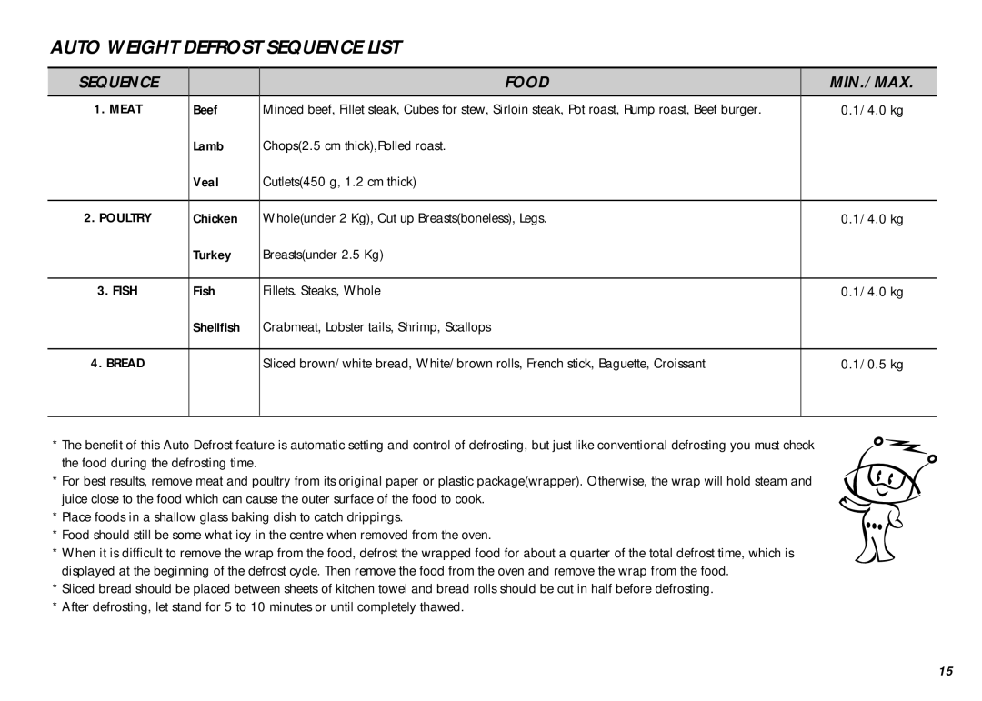 LG Electronics MS-267Y(S), MS-207Y(S) owner manual Beef, 4.0 kg 