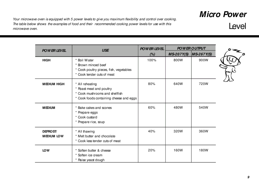 LG Electronics MS-267Y(S) Level, All thawing 40% 320W 360W, Melt butter and chocolate Cook less tender cuts of meat 