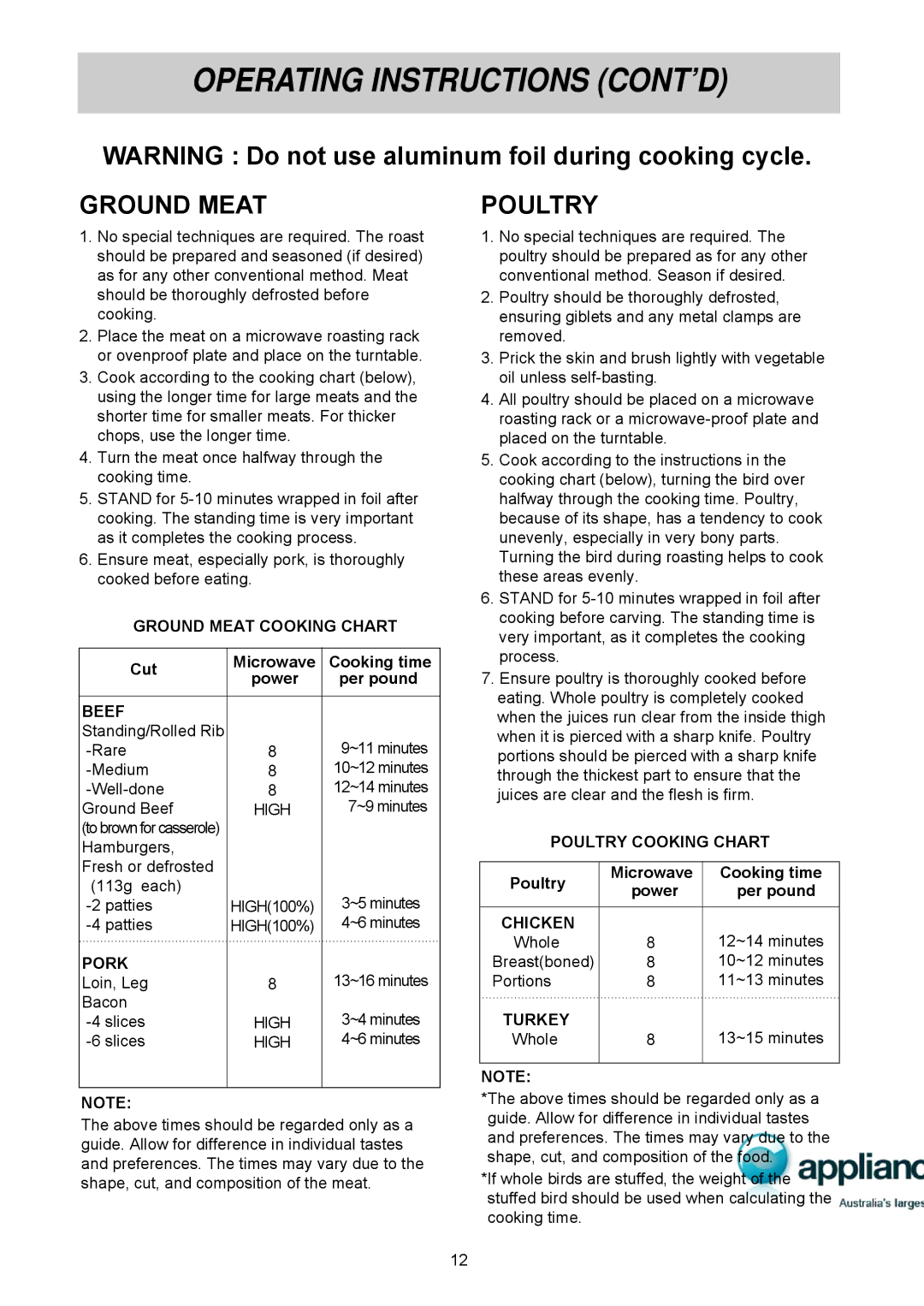 LG Electronics MS1949G owner manual Operating Instructions CONT’D, Ground Meat, Poultry 