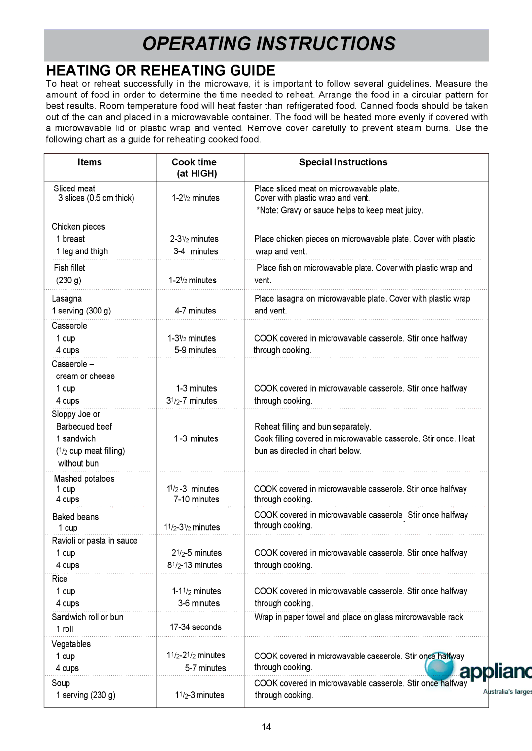 LG Electronics MS1949G Operating Instructions, Heating or Reheating Guide, Items Cook time Special Instructions At High 