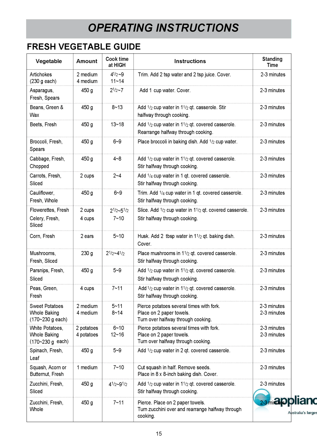 LG Electronics MS1949G owner manual Fresh Vegetable Guide, Vegetable Amount Cook time Instructions 