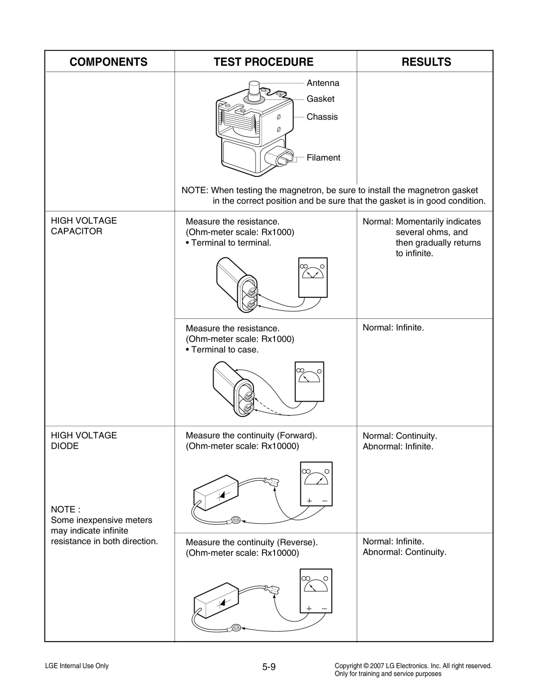 LG Electronics MS3447GRS High Voltage, Measure the resistance Normal Momentarily indicates, Capacitor, Diode 