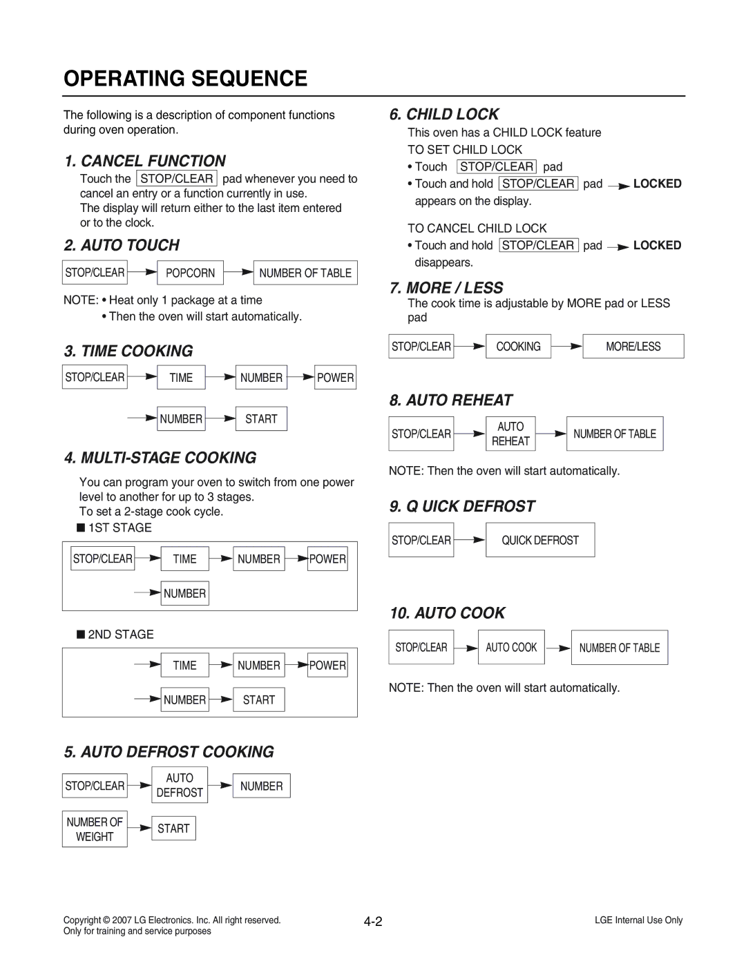 LG Electronics MS3447GRS service manual Operating Sequence 