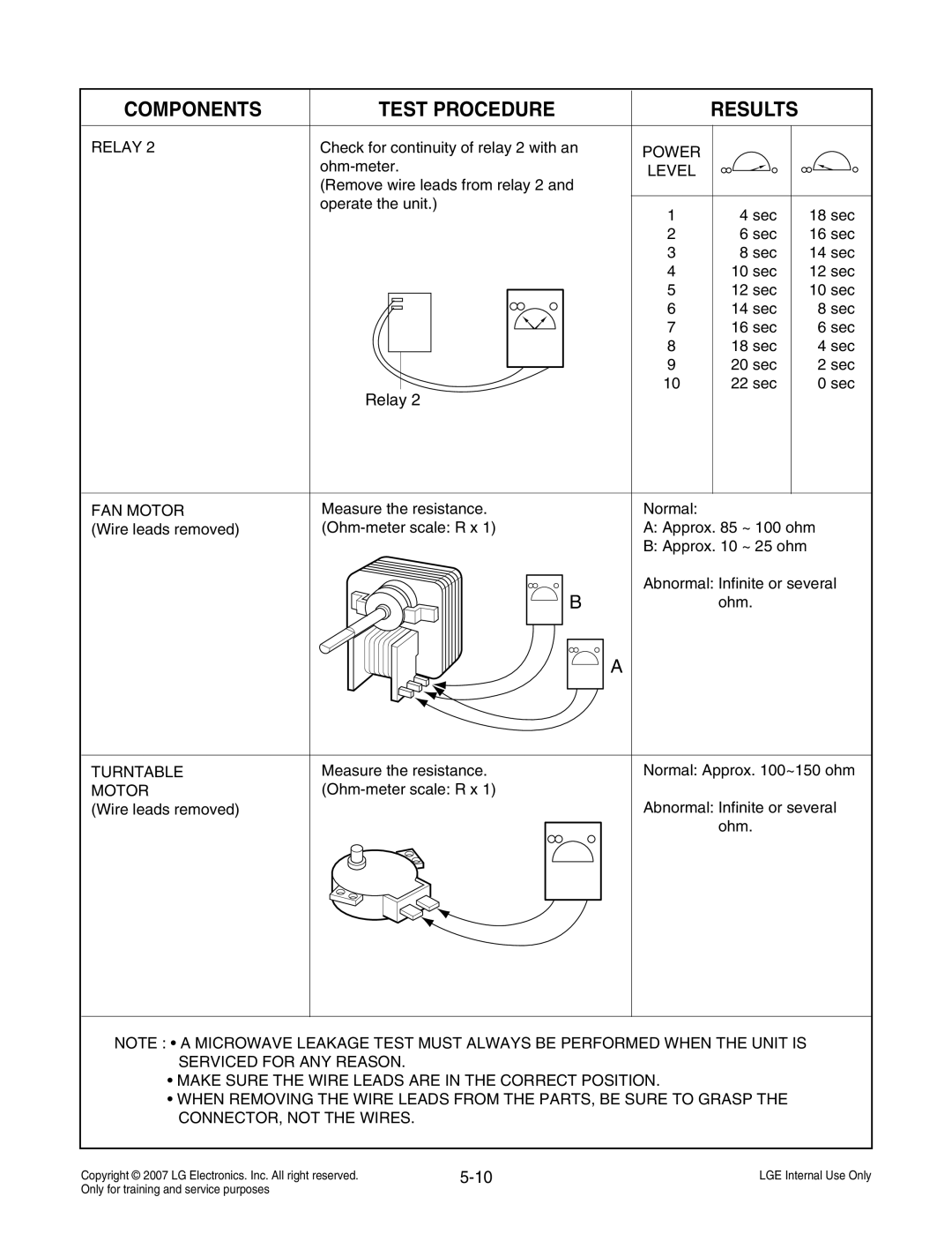 LG Electronics MS3447GRS service manual 5-10, Relay, Components, Test Procedure, Results 