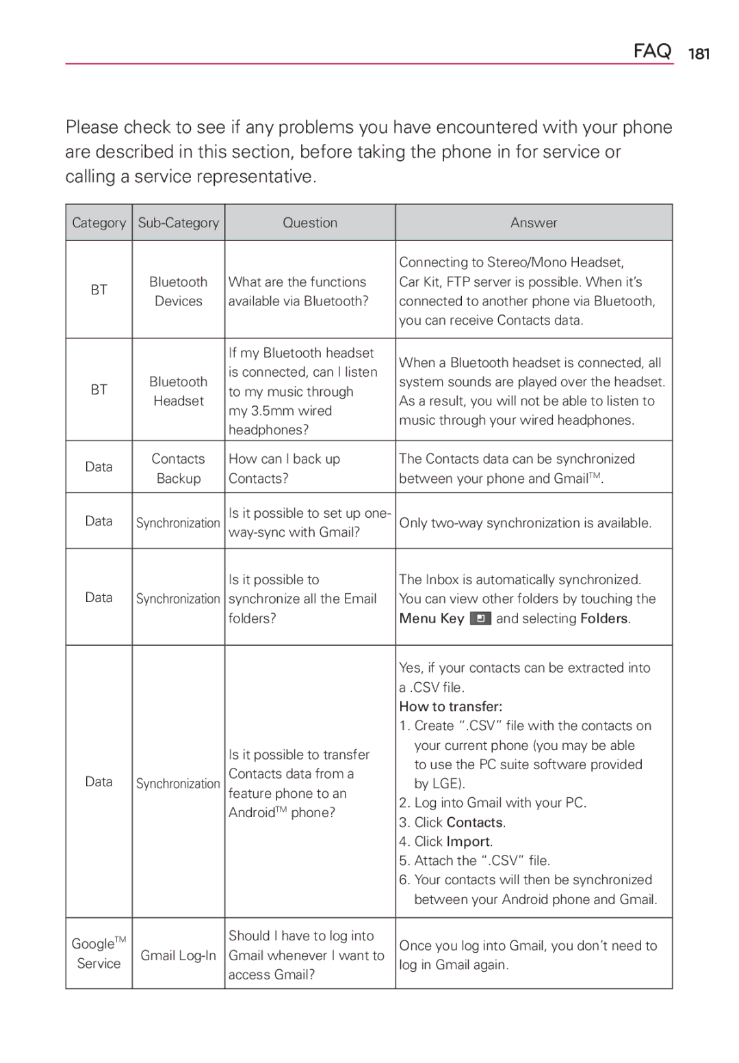 LG Electronics MS910 manual Faq 