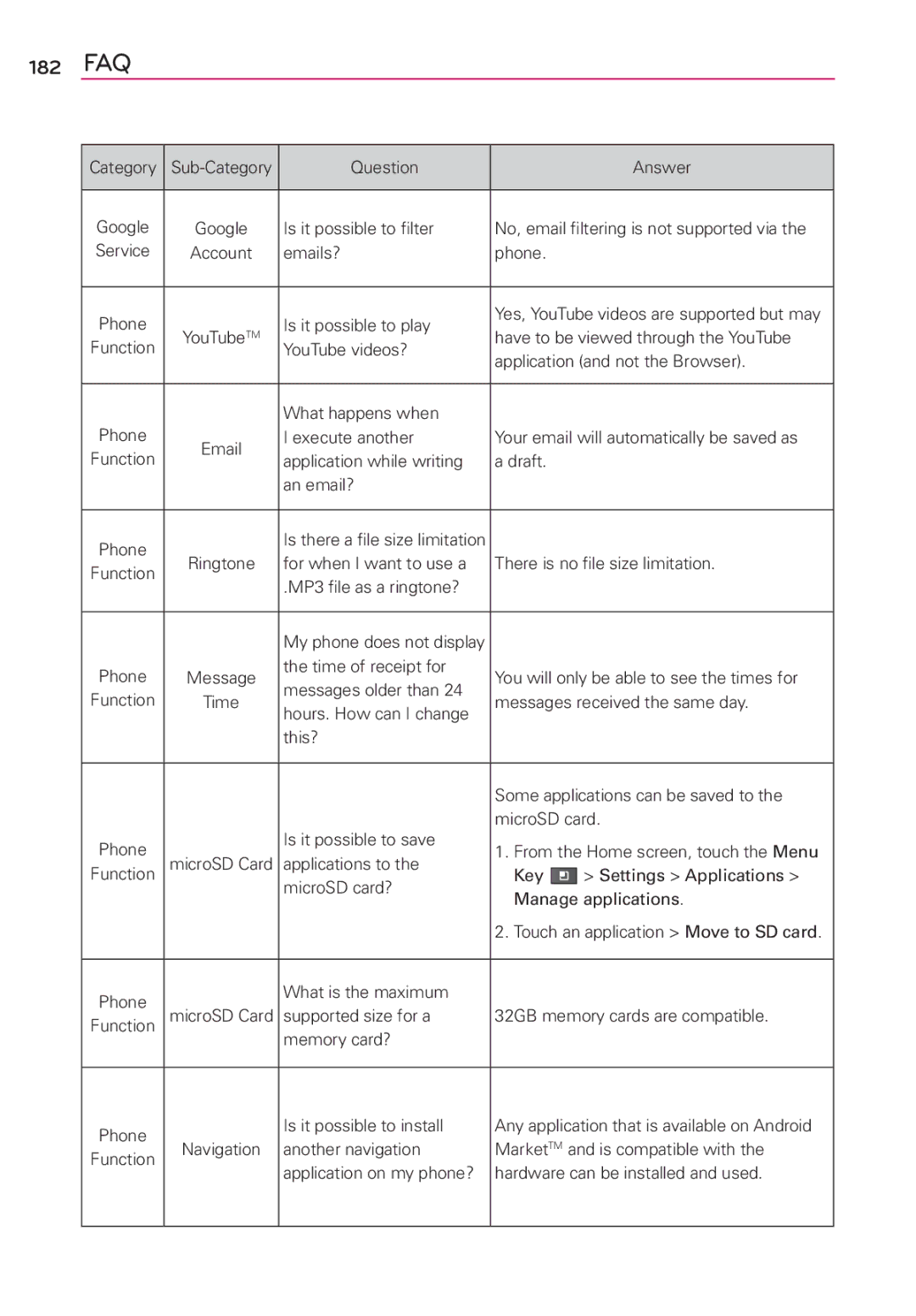 LG Electronics MS910 manual 182 FAQ 