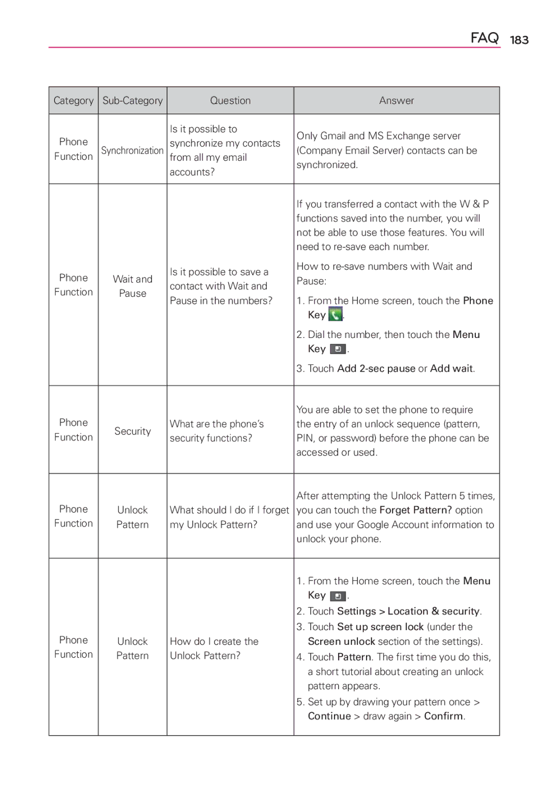 LG Electronics MS910 manual Category 