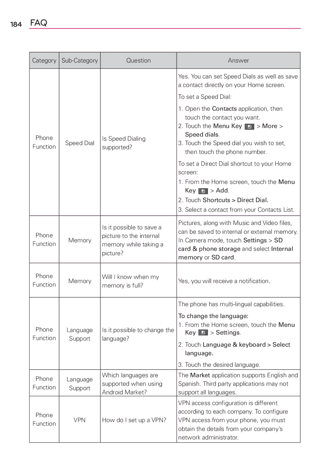 LG Electronics MS910 manual 184 FAQ 