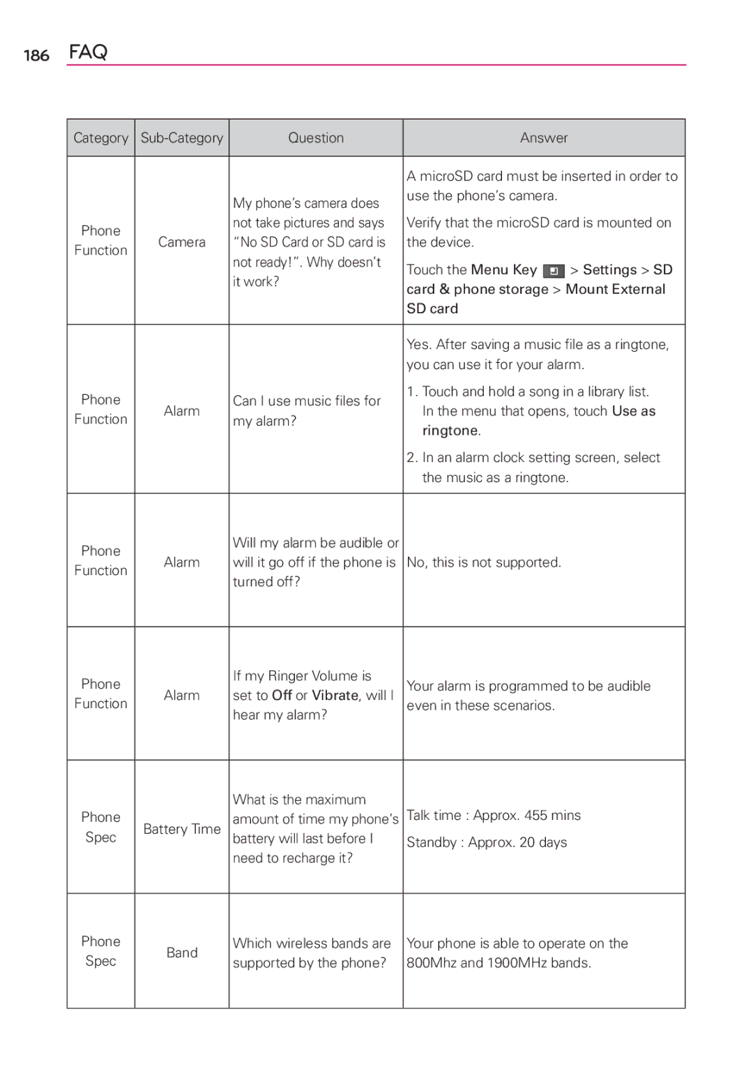 LG Electronics MS910 manual 186 FAQ 