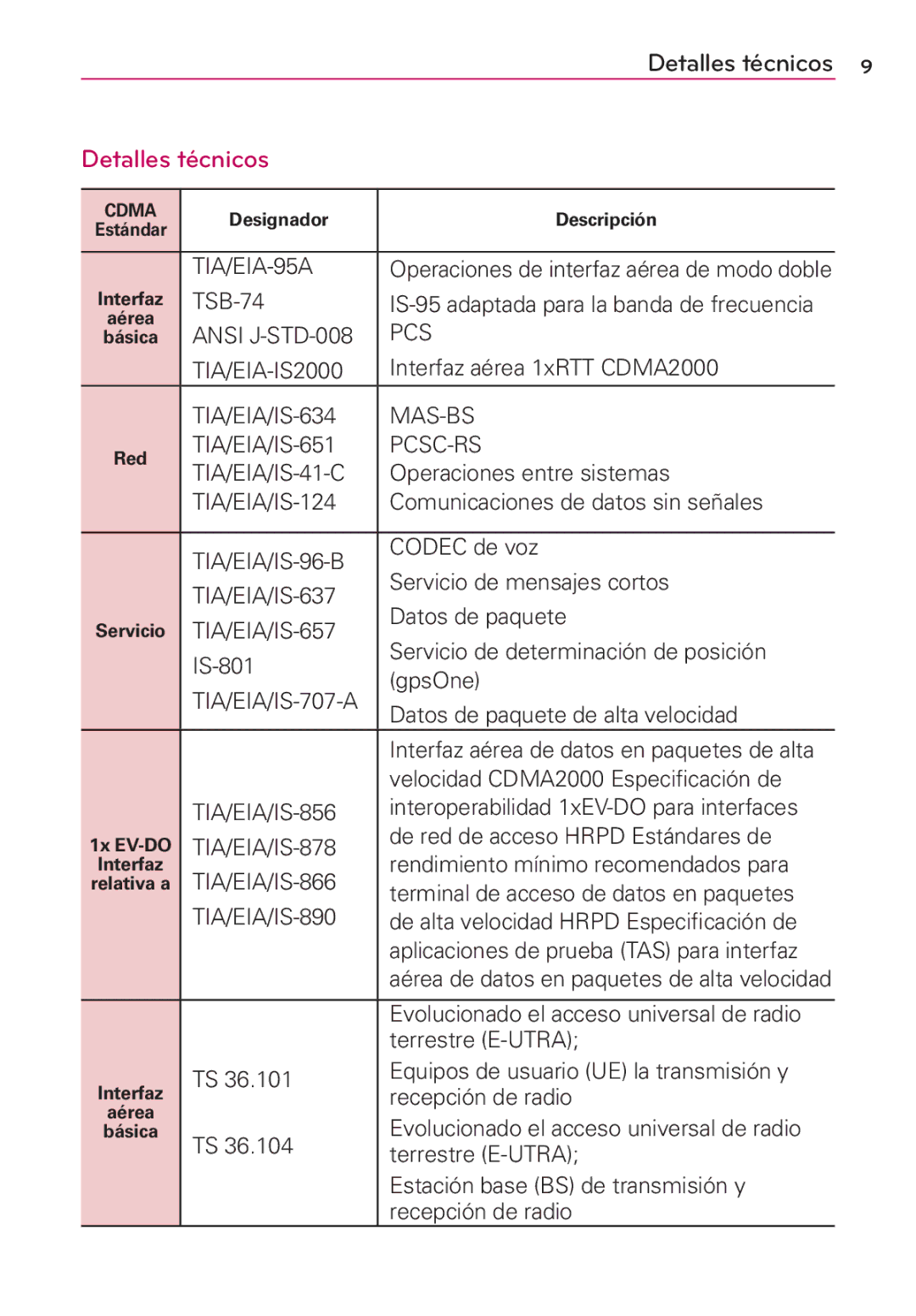 LG Electronics MS910 manual Detalles técnicos 