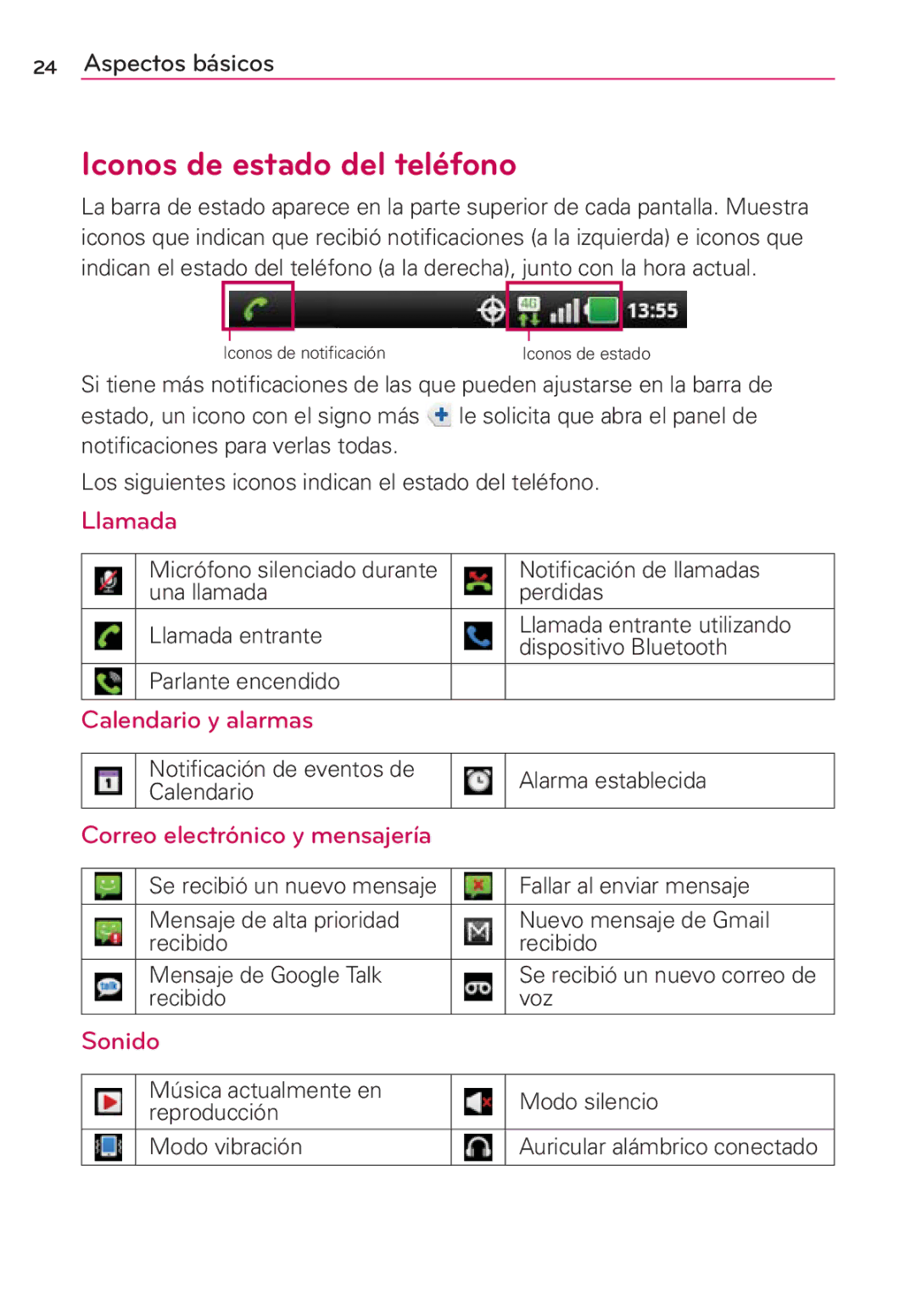 LG Electronics MS910 Iconos de estado del teléfono, Llamada, Calendario y alarmas, Correo electrónico y mensajería, Sonido 